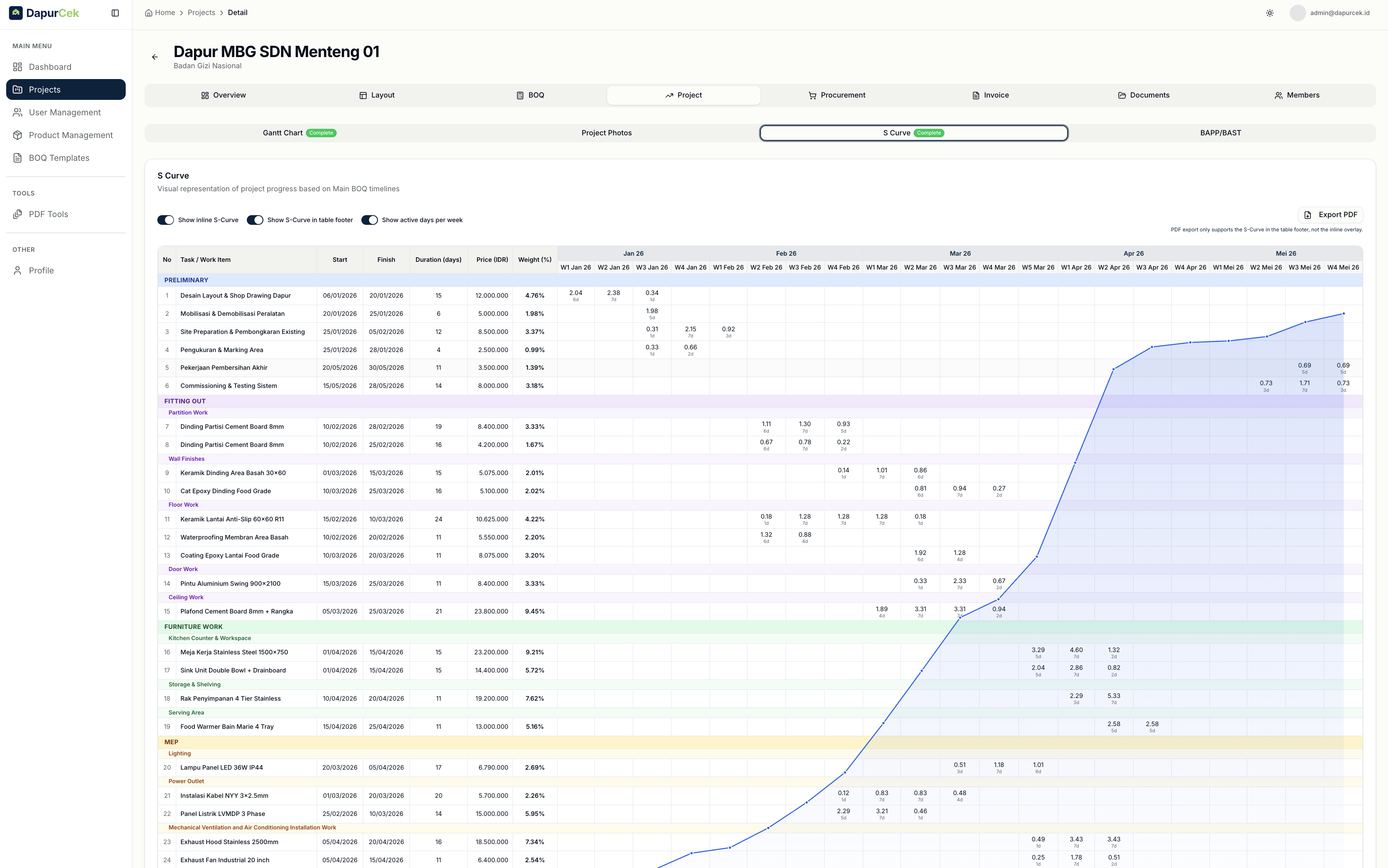 DapurCek Dashboard